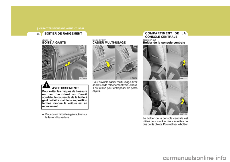 Hyundai Terracan 2005  Manuel du propriétaire (in French) 1CARACTÉRISTIQUES DE VOTRE HYUNDAI
80COMPARTIMENT DE LA CONSOLE CENTRALEBOITIER DE RANGEMENT
!
AB260A1-AU BOITE A GANTS
AVERTISSEMENT:
Pour éviter les risques de blessure en cas daccident ou darr
