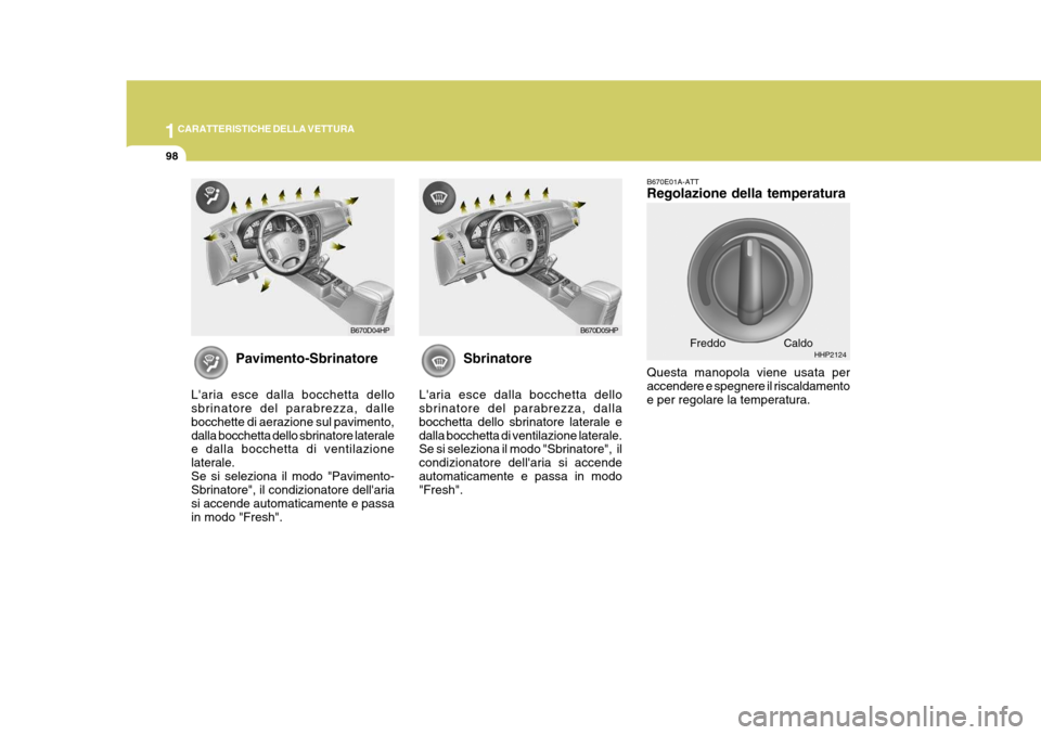 Hyundai Terracan 2005  Manuale del proprietario (in Italian) 1CARATTERISTICHE DELLA VETTURA
98
Pavimento-Sbrinatore
Laria esce dalla bocchetta dello sbrinatore del parabrezza, dalle bocchette di aerazione sul pavimento,dalla bocchetta dello sbrinatore laterale