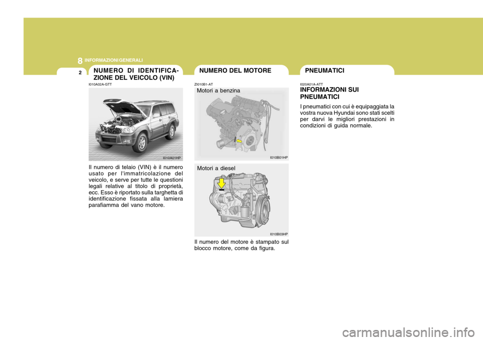 Hyundai Terracan 2005  Manuale del proprietario (in Italian) 8INFORMAZIONI GENERALI
2
I010B01HP I010B03HP
NUMERO DEL MOTORENUMERO DI IDENTIFICA- ZIONE DEL VEICOLO (VIN)
I010A02A-GTT Il numero di telaio (VIN) è il numero usato per limmatricolazione del veicolo