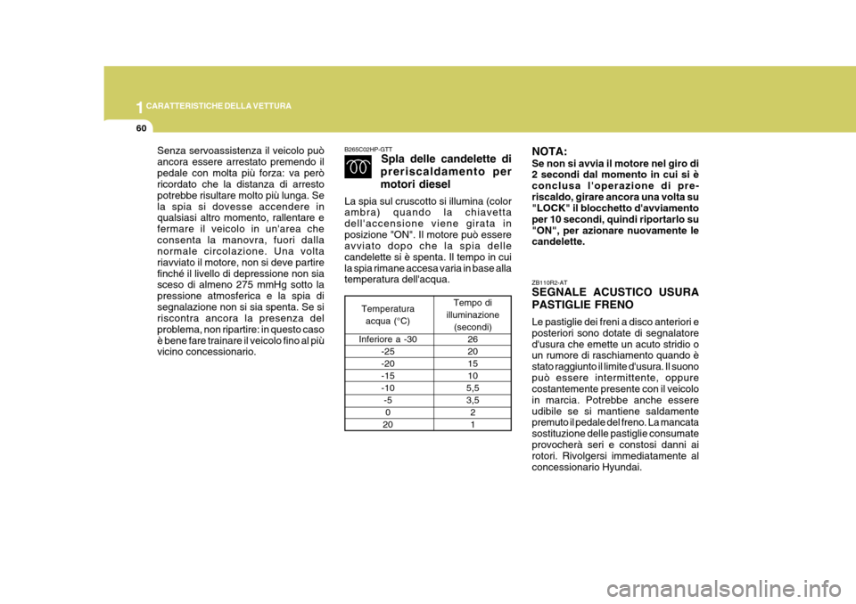 Hyundai Terracan 2005  Manuale del proprietario (in Italian) 1CARATTERISTICHE DELLA VETTURA
60
Senza servoassistenza il veicolo può ancora essere arrestato premendo ilpedale con molta più forza: va però ricordato che la distanza di arresto potrebbe risultare