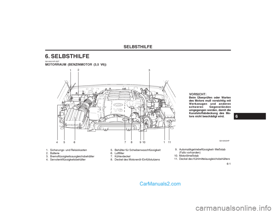 Hyundai Terracan 2004  Betriebsanleitung (in German)   6-1
SELBSTHILFE
G010A01HP-GST MOTORRAUM (BENZINMOTOR (3,5 V6))
  5. Behälter für Scheibenwaschfüssigkeit 
 6. Luftfilter
 7. Kühlerdeckel
  8. Deckel des Motorenöl-Einfüllstutzens
  1. Sicheru