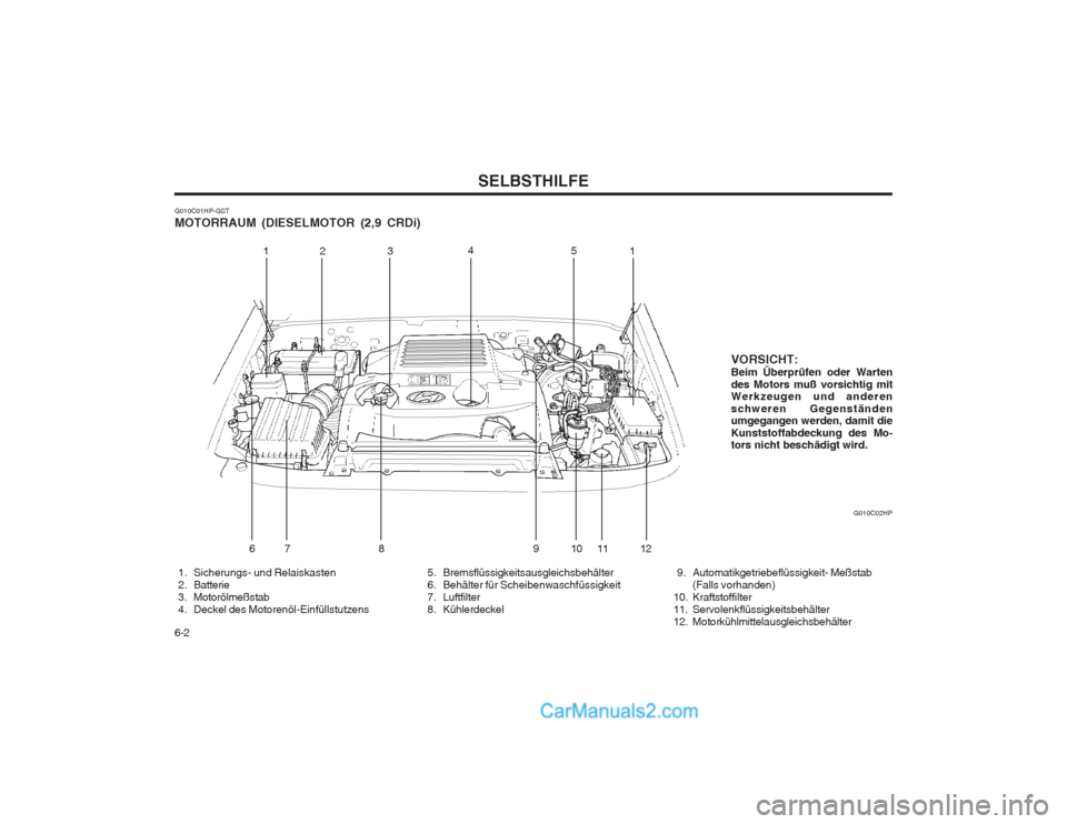 Hyundai Terracan 2004  Betriebsanleitung (in German) SELBSTHILFE
6-2
G010C01HP-GST 
MOTORRAUM (DIESELMOTOR (2,9 CRDi)
 5. Bremsflüssigkeitsausgleichsbehälter 
  6. Behälter für Scheibenwaschfüssigkeit
 7. Luftfilter
 8. Kühlerdeckel
  1. Sicherung