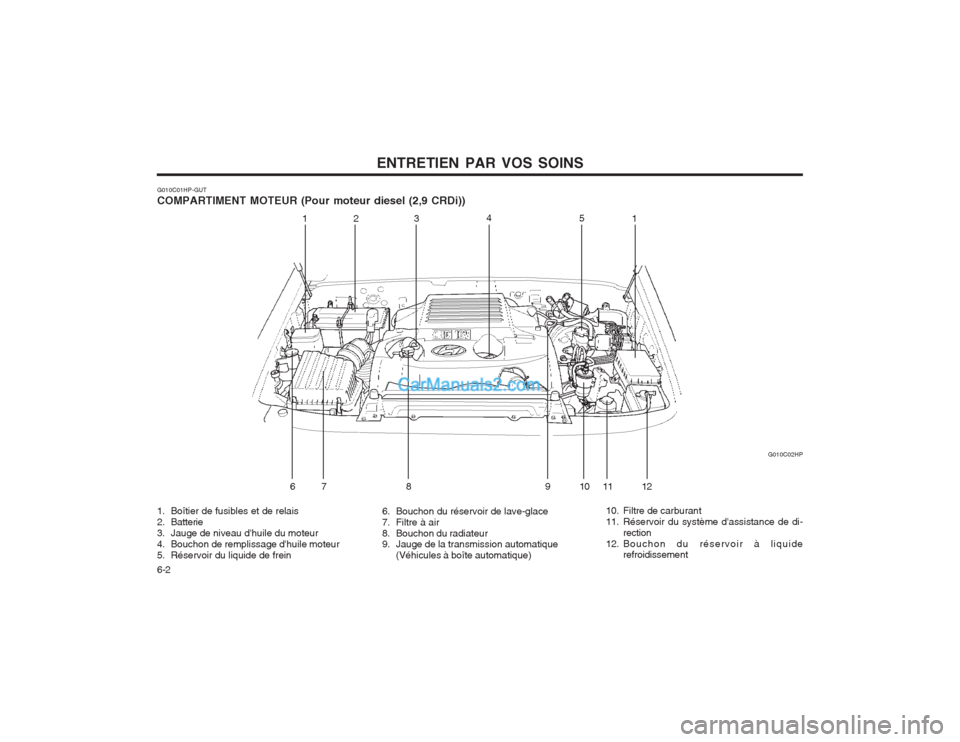 Hyundai Terracan 2004  Manuel du propriétaire (in French) ENTRETIEN PAR VOS SOINS
6-2
1. Boîtier de fusibles et de relais 
2. Batterie
3. Jauge de niveau dhuile du moteur
4. Bouchon de remplissage dhuile moteur
5. Réservoir du liquide de frein
6. Bouchon