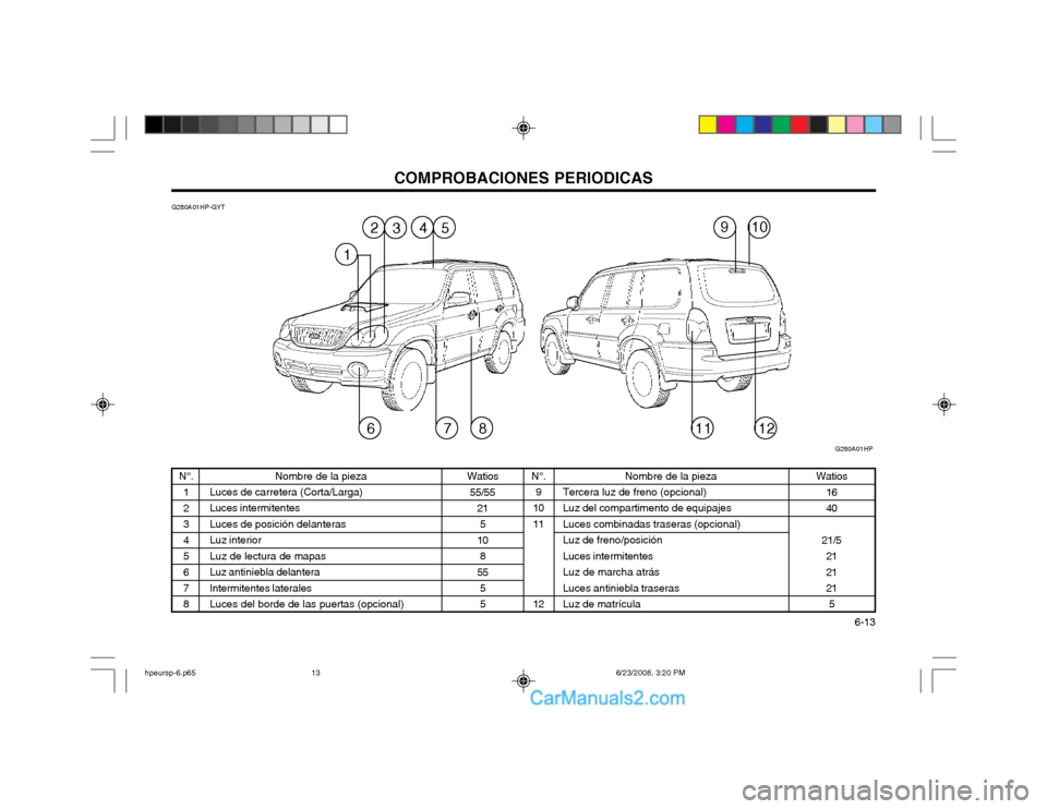 Hyundai Terracan 2003  Manual del propietario (in Spanish) COMPROBACIONES PERIODICAS  6-13
Watios
55/55 21
5
10
8
55 5 5
N°. 1 2 34567 8 Nombre de la pieza
Luces de carretera (Corta/Larga)Luces intermitentes Luces de posición delanterasLuz interiorLuz de le