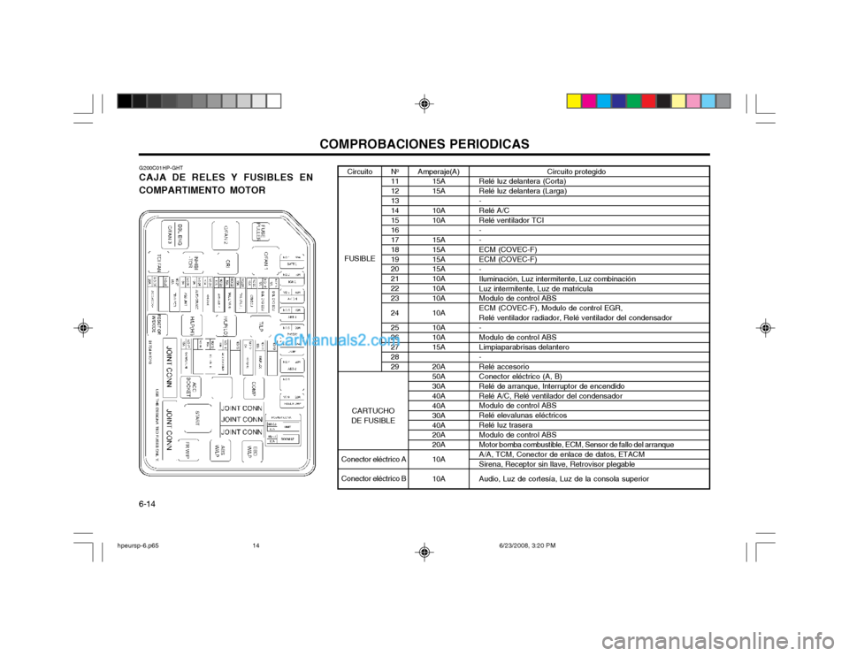 Hyundai Terracan 2003  Manual del propietario (in Spanish) COMPROBACIONES PERIODICAS
6-14 Circuito protegido
Relé luz delantera (Corta) Relé luz delantera (Larga)-Relé A/CRelé ventilador TCI- - ECM (COVEC-F)ECM (COVEC-F)-Iluminación, Luz intermitente, Lu