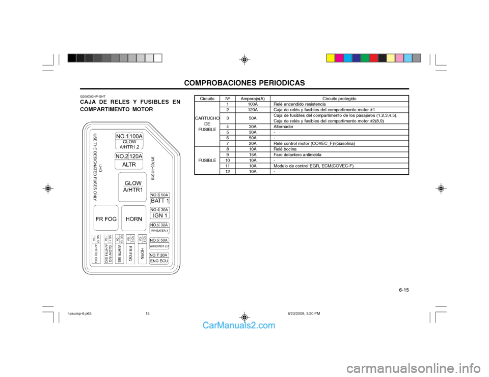 Hyundai Terracan 2003  Manual del propietario (in Spanish) COMPROBACIONES PERIODICAS  6-15
Circuito protegido
Relé encendido resistencia Caja de relés y fusibles del compartimento motor #1Caja de fusibles del compartimento de los pasajeros (1,2,3,4,5),Caja 