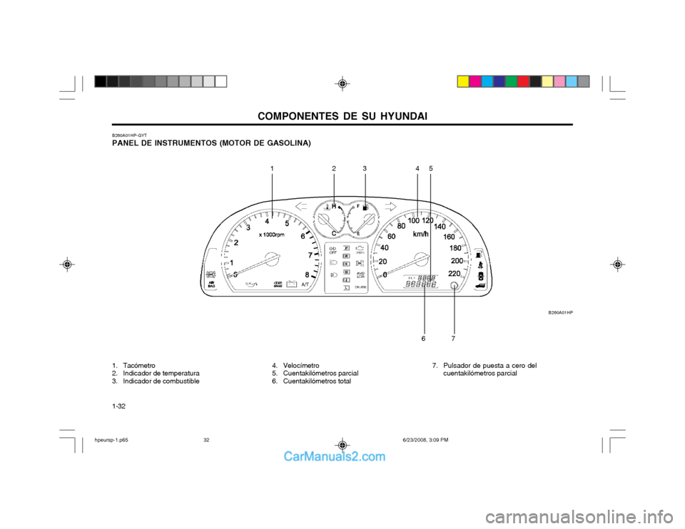 Hyundai Terracan 2003  Manual del propietario (in Spanish) COMPONENTES DE SU HYUNDAI
1-32 B260A01HP-GYT PANEL DE INSTRUMENTOS (MOTOR DE GASOLINA)
1. Tacómetro 
2. Indicador de temperatura 
3. Indicador de combustible
B260A01HP
12 345
7
6
4. Velocímetro 
5. 