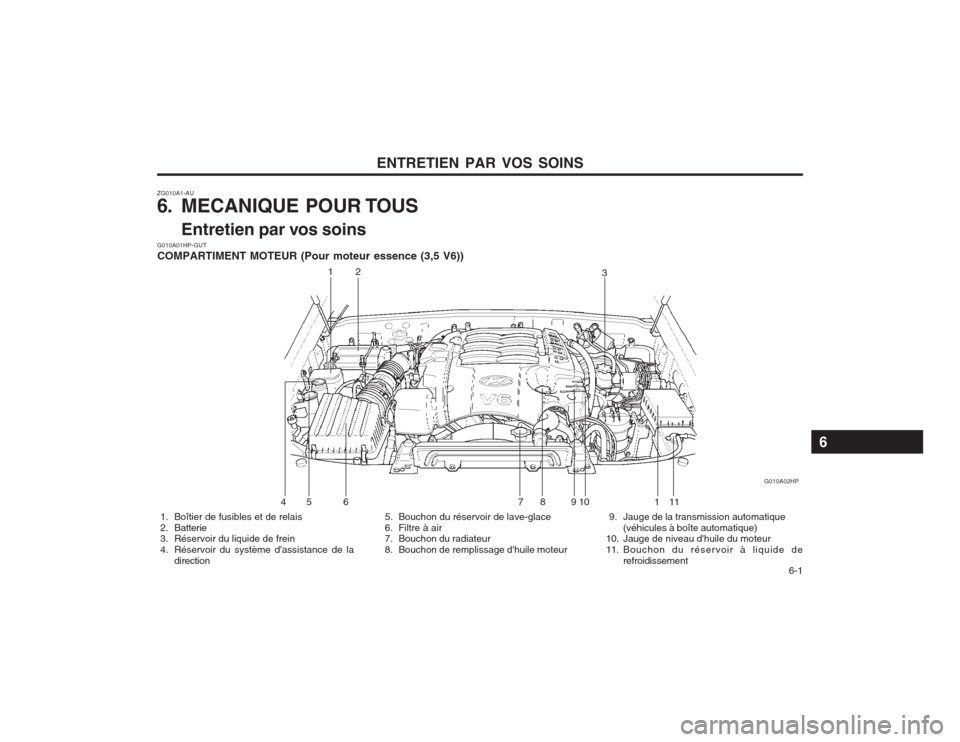 Hyundai Terracan 2003  Manuel du propriétaire (in French) ENTRETIEN PAR VOS SOINS  6-1
ZG010A1-AU 
6. MECANIQUE POUR TOUS
Entretien par vos soins
  5. Bouchon du réservoir de lave-glace 
 6. Filtre à air 
  7. Bouchon du radiateur 
  8. Bouchon de rempliss