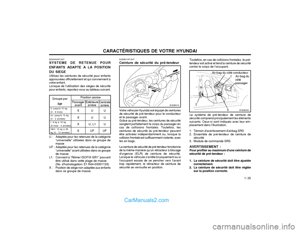 Hyundai Terracan 2002 Manuel du propriétaire (in French) CARACTÉRISTIQUES DE VOTRE HYUNDAI1- 25
B230H02HP-GUT SYSTEME DE RETENUE POUR
ENFANTS ADAPTE A LA POSITION DU SIEGE Utilisez les ceintures de sécurité pour enfants
approuvées officiellement et qui Hyundai Terracan 2002 Manuel du propriétaire (in French) CARACTÉRISTIQUES DE VOTRE HYUNDAI1- 25
B230H02HP-GUT SYSTEME DE RETENUE POUR
ENFANTS ADAPTE A LA POSITION DU SIEGE Utilisez les ceintures de sécurité pour enfants
approuvées officiellement et qui