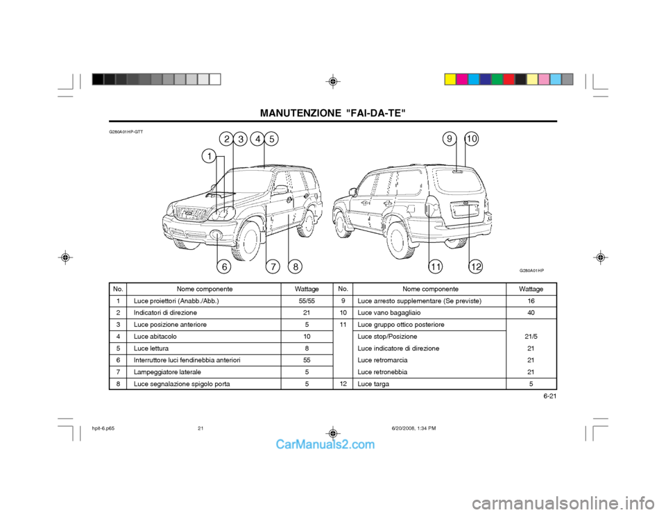 Hyundai Terracan 2002  Manuale del proprietario (in Italian)   6-21
MANUTENZIONE "FAI-DA-TE"
No. 1 2 3 4 5 6 7 8 Wattage
1640
21/5 2121 215
Wattage
55/55 21
5
10
8
55
5 5
G280A01HP-GTT
Nome componente
Luce proiettori (Anabb./Abb.) Indicatori di direzione Luce p