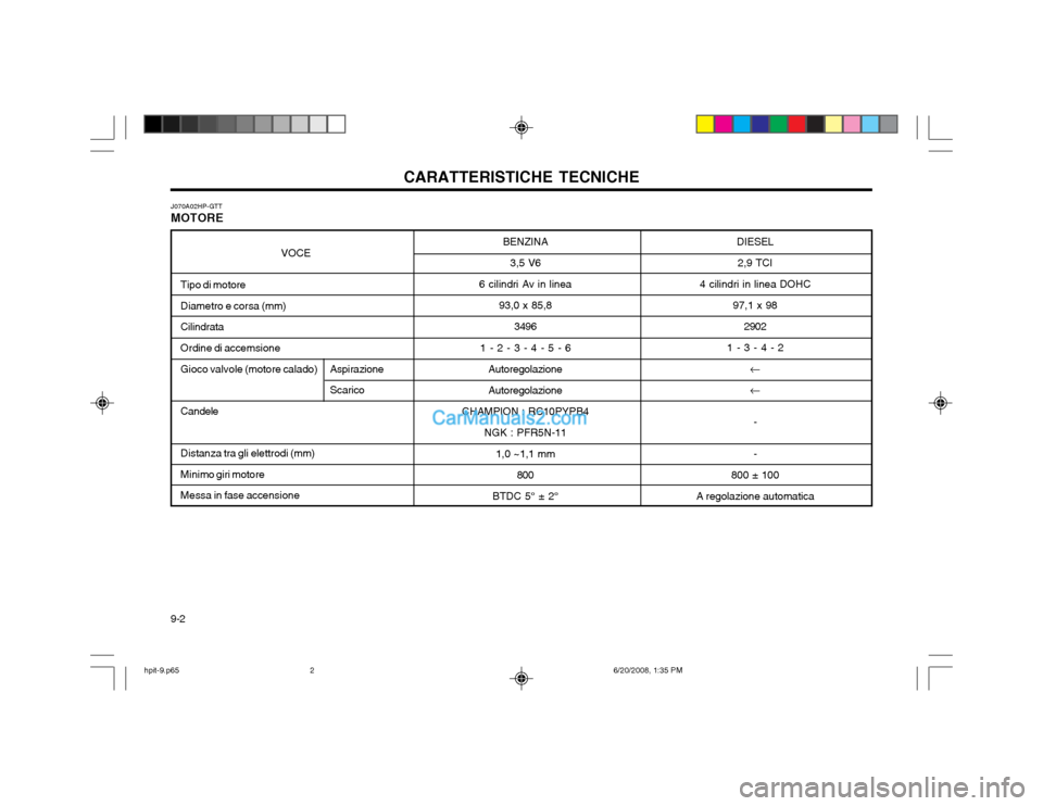 Hyundai Terracan 2002  Manuale del proprietario (in Italian) CARATTERISTICHE TECNICHE
9-2 BENZINA
3,5 V6
6 cilindri Av in linea 93,0 x 85,83496
1 - 2 - 3 - 4 - 5 - 6 Autoregolazione Autoregolazione
CHAMPION : RC10PYPB4 NGK : PFR5N-11
1,0 ~1,1 mm 800
BTDC 5° ±