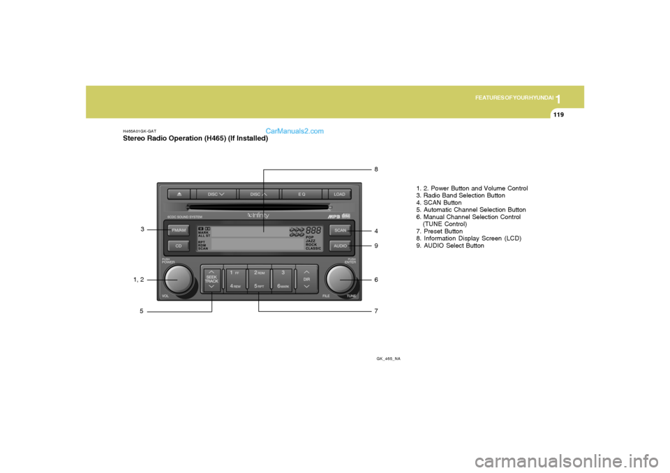 Hyundai Tiburon 2008  Owners Manual 1
FEATURES OF YOUR HYUNDAI
119
H465A01GK-GATStereo Radio Operation (H465) (If Installed)
GK_465_NA
1, 23
58
4
9
6
71. 2. Power Button and Volume Control
3. Radio Band Selection Button
4. SCAN Button
5