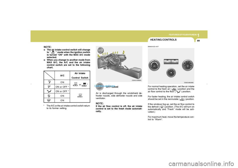 Hyundai Tiburon 2007  Owners Manual 1
FEATURES OF YOUR HYUNDAI
89
* The A/C or the air intake control switch return
to its former setting.
A/C
ON
ON or OFF *
ON or OFF *
ON
ON
NOTE:o The air intake control switch will change
to "       