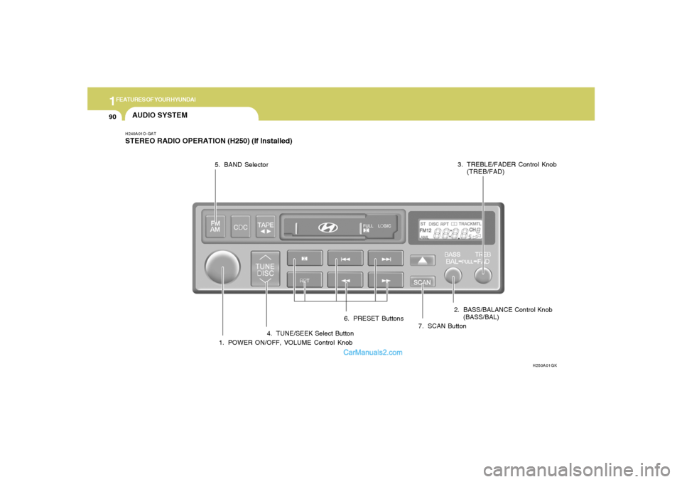 Hyundai Tiburon 2006  Owners Manual 1FEATURES OF YOUR HYUNDAI90
AUDIO SYSTEMH240A01O-GATSTEREO RADIO OPERATION (H250) (If Installed)
1. POWER ON/OFF, VOLUME Control Knob
H250A01GK
2. BASS/BALANCE Control Knob
(BASS/BAL) 3. TREBLE/FADER 