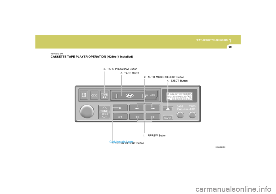 Hyundai Tiburon 2006  Owners Manual 1
FEATURES OF YOUR HYUNDAI
93
H240C01O-GATCASSETTE TAPE PLAYER OPERATION (H250) (If Installed)
1.  FF/REW Button
H240C01GK
2. AUTO MUSIC SELECT Button 3. TAPE PROGRAM Button
4. EJECT Button
5. DOLBY S