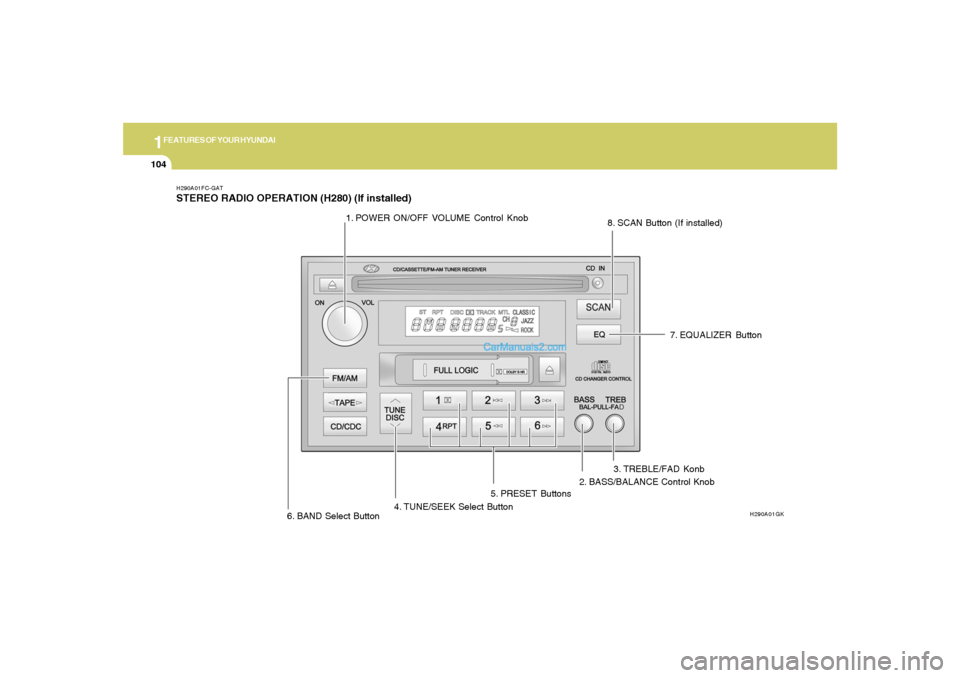 Hyundai Tiburon 2006  Owners Manual 1FEATURES OF YOUR HYUNDAI
104
H290A01FC-GATSTEREO RADIO OPERATION (H280) (If installed)
H290A01GK
1. POWER ON/OFF VOLUME Control Knob
2. BASS/BALANCE Control Knob3. TREBLE/FAD Konb
4. TUNE/SEEK Select