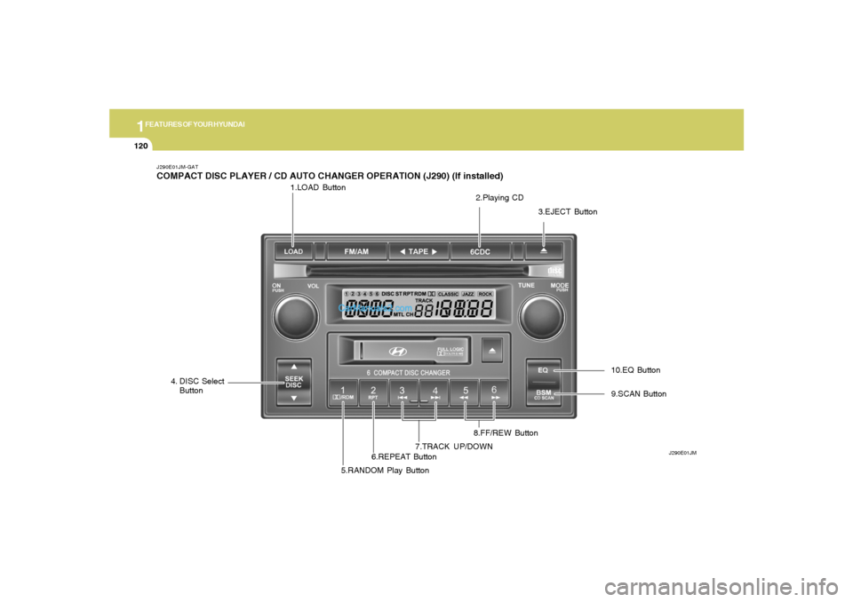 Hyundai Tiburon 2006  Owners Manual 1FEATURES OF YOUR HYUNDAI
120
1.LOAD Button
J290E01JM-GATCOMPACT DISC PLAYER / CD AUTO CHANGER OPERATION (J290) (If installed)
J290E01JM
2.Playing CD
3.EJECT Button
4. DISC Select
Button
5.RANDOM Play
