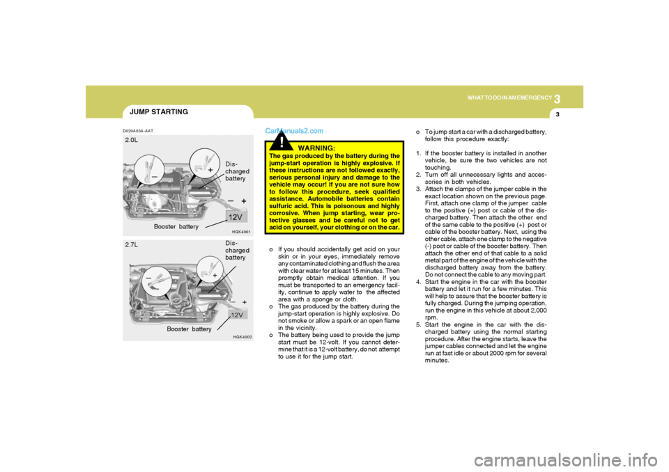 Hyundai Tiburon 2006  Owners Manual 3
WHAT TO DO IN AN EMERGENCY
3
JUMP STARTING
!
o To jump start a car with a discharged battery,
follow this procedure exactly:
1. If the booster battery is installed in another
vehicle, be sure the tw