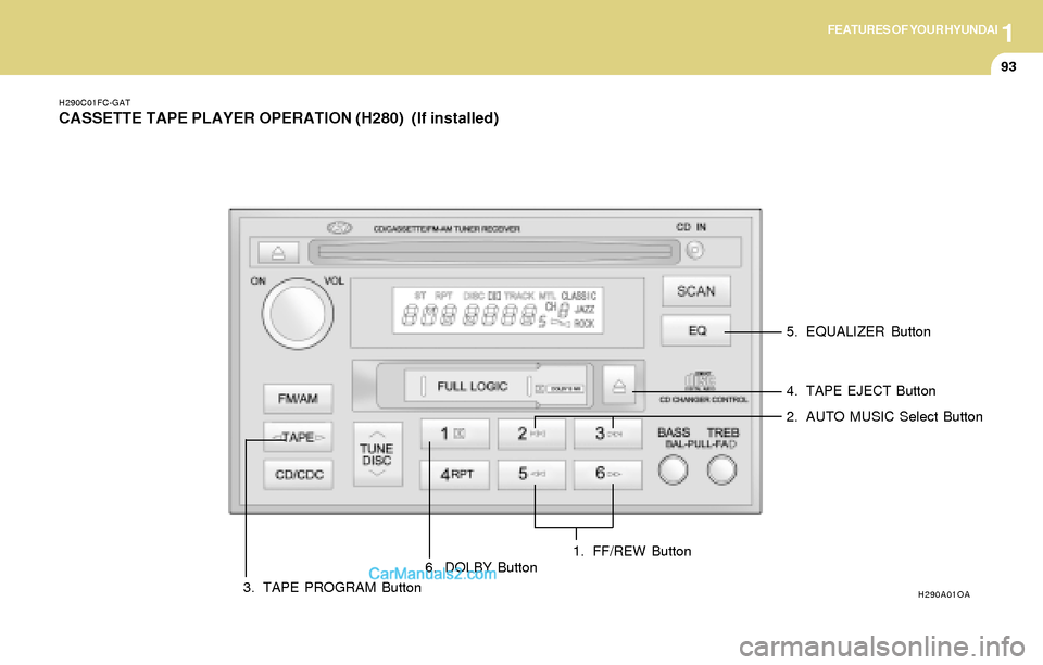 Hyundai Tiburon 2004  Owners Manual 1FEATURES OF YOUR HYUNDAI
93
H290C01FC-GAT
CASSETTE TAPE PLAYER OPERATION (H280)  (If installed)
H290A01OA
1. FF/REW Button2. AUTO MUSIC Select Button 5. EQUALIZER Button
3. TAPE PROGRAM Button4. TAPE