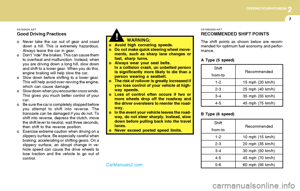 Hyundai Tiburon 2004  Owners Manual 2DRIVING YOUR HYUNDAI
7
C070D03A-AAT
Good Driving Practices
o Never take the car out of gear and coast
down a hill. This is extremely hazardous.
Always leave the car in gear.
o Dont "ride" the brakes