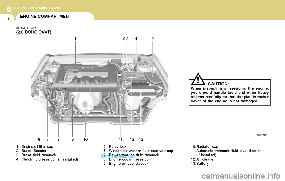 Hyundai Tiburon 2004  Owners Manual 6DO-IT-YOURSELF MAINTENANCE
2ENGINE COMPARTMENT
G010A01GK-AAT
(2.0 DOHC CVVT)
HGK059-1
1. Engine oil filler cap
2. Brake Booster
3. Brake fluid reservoir
4. Clutch fluid reservoir (If installed)5. Rel