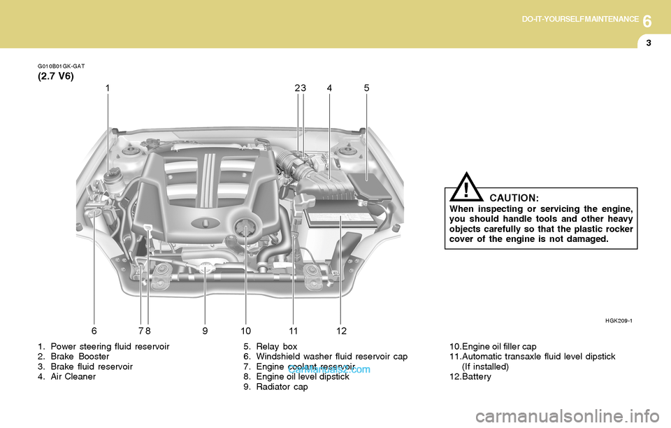 Hyundai Tiburon 2004  Owners Manual 6DO-IT-YOURSELF MAINTENANCE
3
G010B01GK-GAT
(2.7 V6)
HGK209-1
1. Power steering fluid reservoir
2. Brake Booster
3. Brake fluid reservoir
4. Air Cleaner5. Relay box
6. Windshield washer fluid reservoi