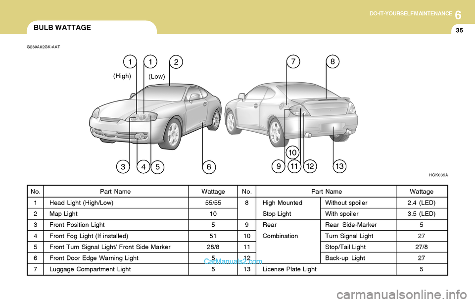 Hyundai Tiburon 2004  Owners Manual 6DO-IT-YOURSELF MAINTENANCE
35BULB WATTAGE
G280A02GK-AAT
No.
1
2
3
4
5
6
7Part Name
Head Light (High/Low)
Map Light
Front Position Light
Front Fog Light (If installed)
Front Turn Signal Light/ Front S