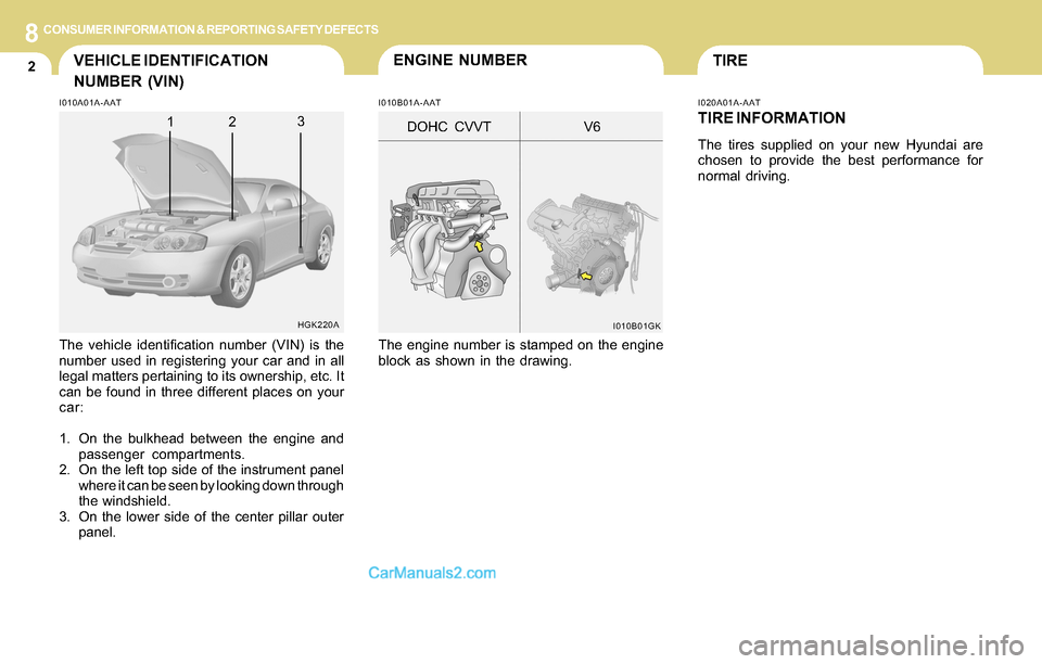 Hyundai Tiburon 2004  Owners Manual 8CONSUMER INFORMATION & REPORTING SAFETY DEFECTS
2TIREENGINE NUMBERVEHICLE IDENTIFICATION
NUMBER (VIN)
I020A01A-AAT
TIRE INFORMATION
The tires supplied on your new Hyundai are
chosen to provide the be