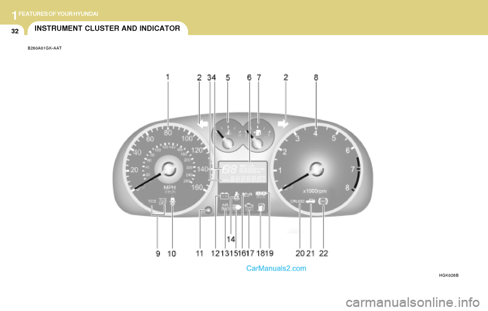 Hyundai Tiburon 2004  Owners Manual 1FEATURES OF YOUR HYUNDAI
32INSTRUMENT CLUSTER AND INDICATOR
B260A01GK-AAT
HGK026B    