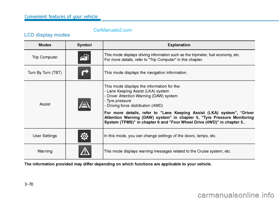 Hyundai Tucson 2020  Owners Manual - RHD (UK, Australia) 3-70
Convenient features of your vehicle
LCD display modes
Modes SymbolExplanation
Trip Computer This mode displays driving information such as the tripmeter, fuel economy, etc.
For more details, refe