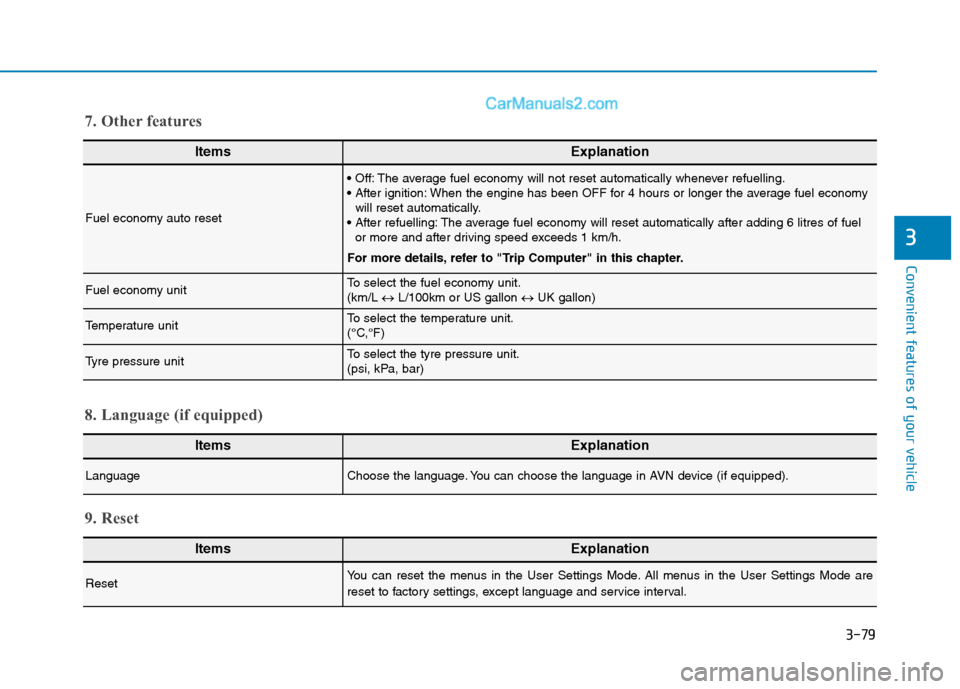 Hyundai Tucson 2020 Owners Manual - RHD (UK, Australia) 3-79
Convenient features of your vehicle
3
ItemsExplanation
Fuel economy auto reset
The average fuel economy will not reset automatically whenever refuelling.
When the engine has been OFF for 4 hour Hyundai Tucson 2020 Owners Manual - RHD (UK, Australia) 3-79
Convenient features of your vehicle
3
ItemsExplanation
Fuel economy auto reset
The average fuel economy will not reset automatically whenever refuelling.
When the engine has been OFF for 4 hour
