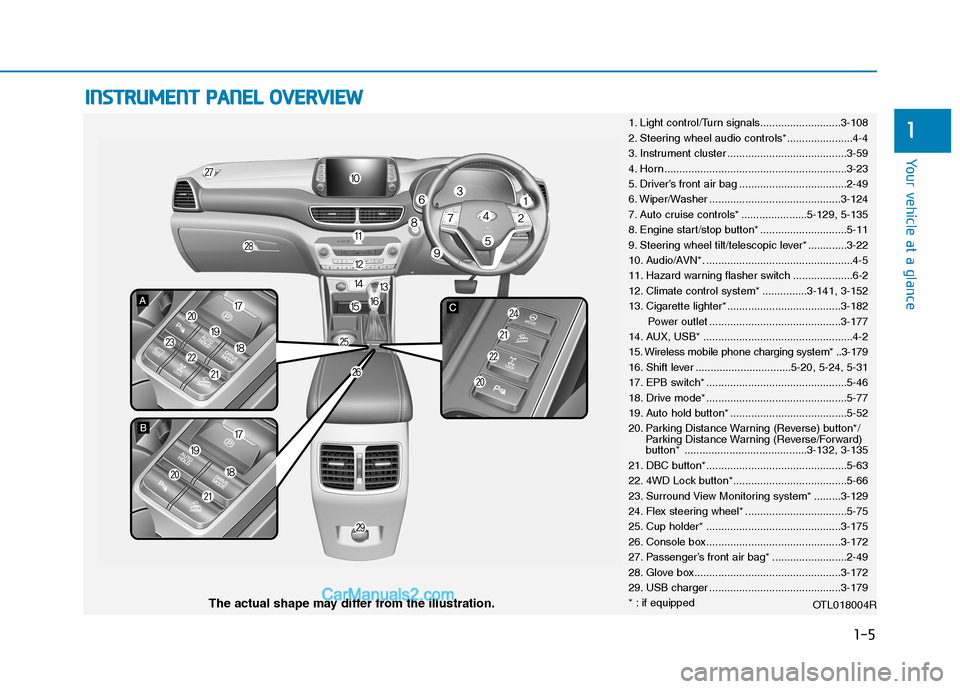 Hyundai Tucson 2020 Owners Manual - RHD (UK, Australia) 1-5
Your vehicle at a glance
1
I IN
NS
ST
TR
RU
UM
ME
EN
NT
T
P
PA
AN
NE
EL
L
O
OV
VE
ER
RV
VI
IE
EW
W
1. Light control/Turn signals...........................3-108
2. Steering wheel audio control Hyundai Tucson 2020 Owners Manual - RHD (UK, Australia) 1-5
Your vehicle at a glance
1
I IN
NS
ST
TR
RU
UM
ME
EN
NT
T
P
PA
AN
NE
EL
L
O
OV
VE
ER
RV
VI
IE
EW
W
1. Light control/Turn signals...........................3-108
2. Steering wheel audio control