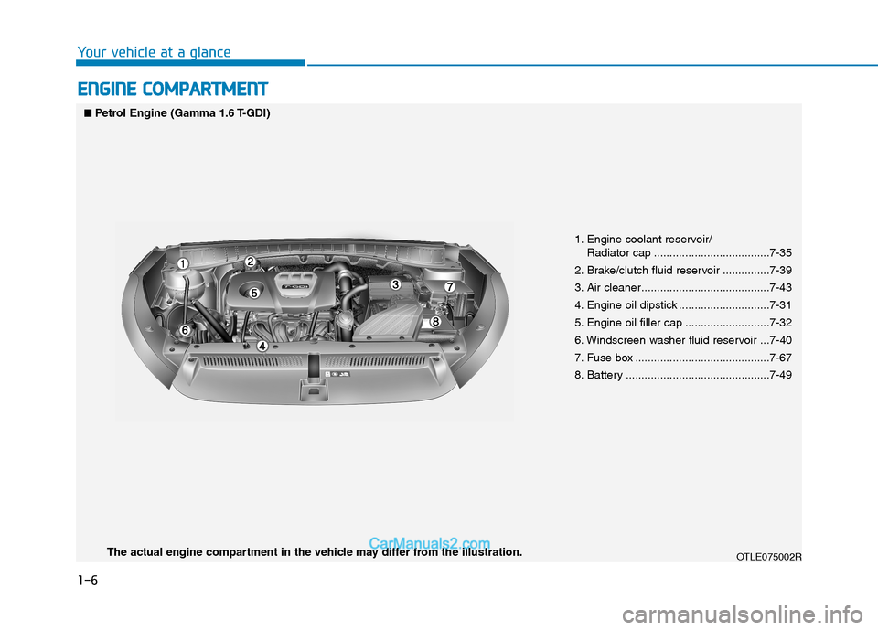 Hyundai Tucson 2020  Owners Manual - RHD (UK, Australia) 1-6
Your vehicle at a glance
E EN
NG
GI
IN
NE
E 
 C
CO
OM
MP
PA
AR
RT
TM
ME
EN
NT
T
1. Engine coolant reservoir/
Radiator cap .....................................7-35
2. Brake/clutch fluid reservoir 