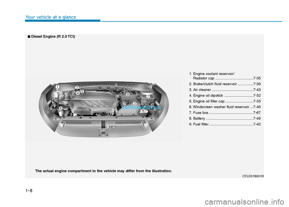 Hyundai Tucson 2020  Owners Manual - RHD (UK, Australia) 1. Engine coolant reservoir/
Radiator cap .....................................7-35
2. Brake/clutch fluid reservoir ...............7-39
3. Air cleaner ........................................7-43
4. E