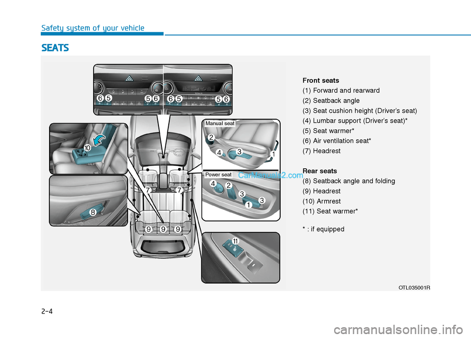 Hyundai Tucson 2020  Owners Manual - RHD (UK, Australia) 2-4
Safety system of your vehicle
S SE
EA
AT
TS
S
OTL035001R
Front seats
(1) Forward and rearward
(2) Seatback angle
(3) Seat cushion height (Driver’s seat)
(4) Lumbar support (Driver’s seat)*
(5)