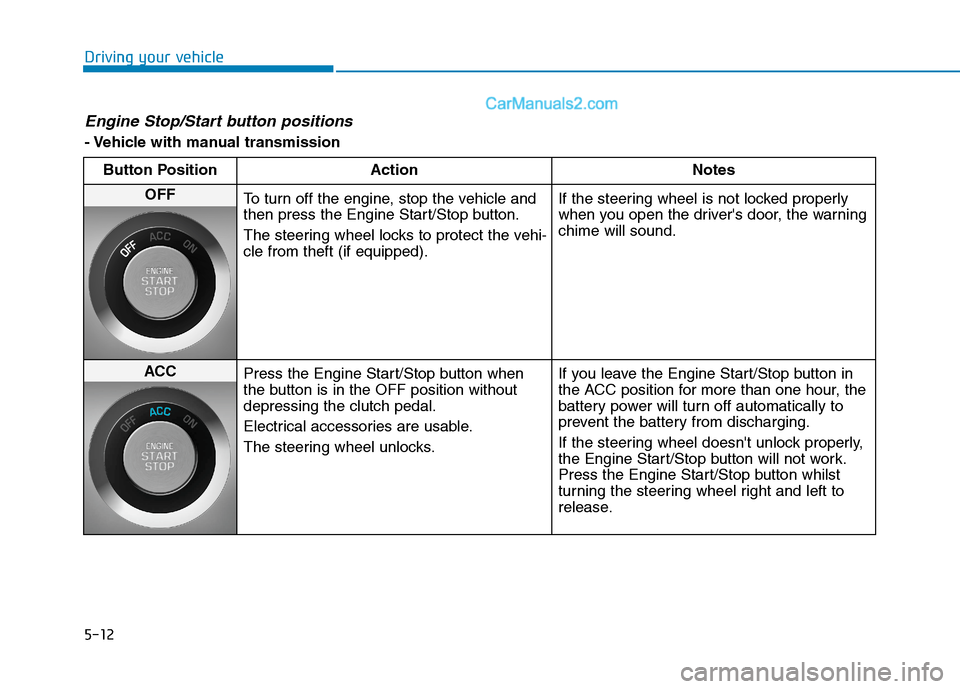 Hyundai Tucson 2020  Owners Manual - RHD (UK, Australia) 5-12
Driving your vehicle
Engine Stop/Start button positions 
- Vehicle with manual transmission
Button Position Action Notes
OFF
To turn off the engine, stop the vehicle and
then press the Engine Sta