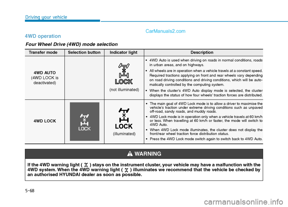 Hyundai Tucson 2020 Owners Manual - RHD (UK, Australia) 5-68
Driving your vehicle
4WD operation
The main goal of 4WD Lock mode is to allow a driver to maximise the
vehicle’s traction under extreme driving conditions such as unpaved
off-road, sandy roads Hyundai Tucson 2020 Owners Manual - RHD (UK, Australia) 5-68
Driving your vehicle
4WD operation
The main goal of 4WD Lock mode is to allow a driver to maximise the
vehicle’s traction under extreme driving conditions such as unpaved
off-road, sandy roads