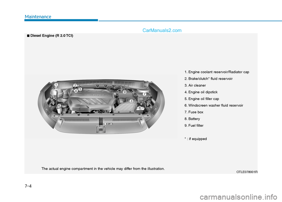 Hyundai Tucson 2020  Owners Manual - RHD (UK, Australia) 7-4
Maintenance
1. Engine coolant reservoir/Radiator cap
2. Brake/clutch* fluid reservoir
3. Air cleaner
4. Engine oil dipstick
5. Engine oil filler cap
6. Windscreen washer fluid reservoir
7. Fuse bo