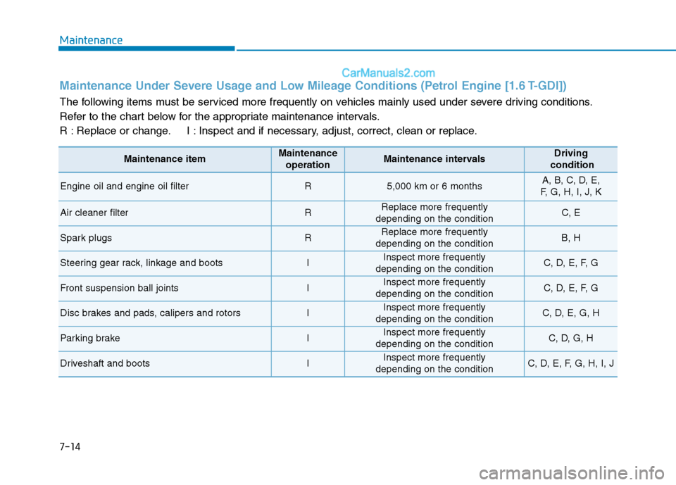 Hyundai Tucson 2020 Owners Manual - RHD (UK, Australia) 7-14
Maintenance
Maintenance itemMaintenance
operationMaintenance intervalsDriving
condition
Engine oil and engine oil filterR5,000 km or 6 monthsA, B, C, D, E,
F, G, H, I, J, K
Air cleaner filterRR Hyundai Tucson 2020 Owners Manual - RHD (UK, Australia) 7-14
Maintenance
Maintenance itemMaintenance
operationMaintenance intervalsDriving
condition
Engine oil and engine oil filterR5,000 km or 6 monthsA, B, C, D, E,
F, G, H, I, J, K
Air cleaner filterRR