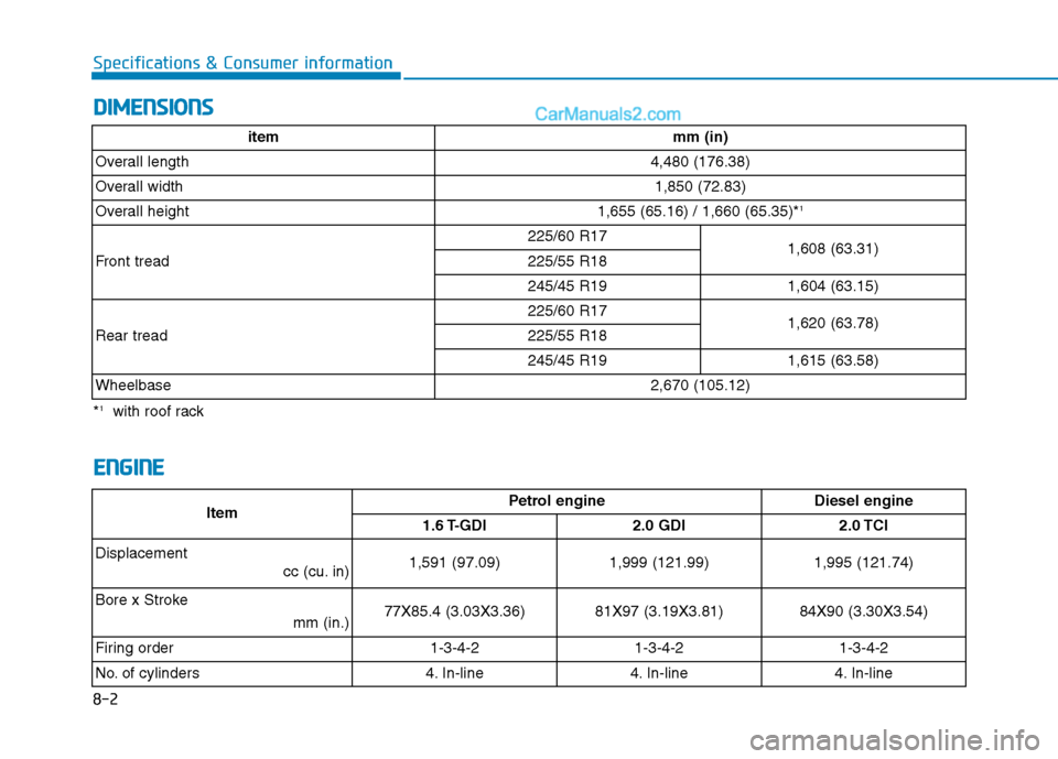 Hyundai Tucson 2020  Owners Manual - RHD (UK, Australia) 8-2
Specifications & Consumer information
D DI
IM
ME
EN
NS
SI
IO
ON
NS
S
E EN
NG
GI
IN
NE
E
item mm (in)
Overall length  4,480 (176.38)
Overall width 1,850 (72.83)
Overall height  1,655 (65.16) / 1,66