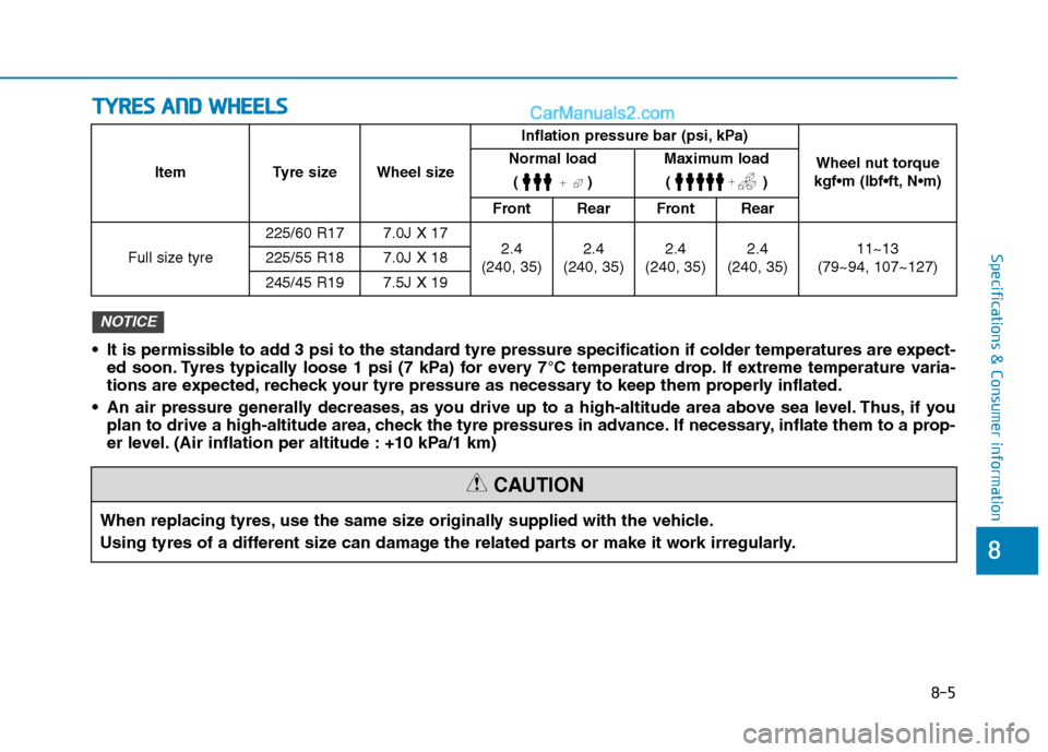 Hyundai Tucson 2020 Owners Manual - RHD (UK, Australia) 8-5
8
Specifications & Consumer information
T TY
YR
RE
ES
S
A
AN
ND
D
W
WH
HE
EE
EL
LS
S
When replacing tyres, use the same size originally supplied with the vehicle.
Using tyres of a different si Hyundai Tucson 2020 Owners Manual - RHD (UK, Australia) 8-5
8
Specifications & Consumer information
T TY
YR
RE
ES
S
A
AN
ND
D
W
WH
HE
EE
EL
LS
S
When replacing tyres, use the same size originally supplied with the vehicle.
Using tyres of a different si
