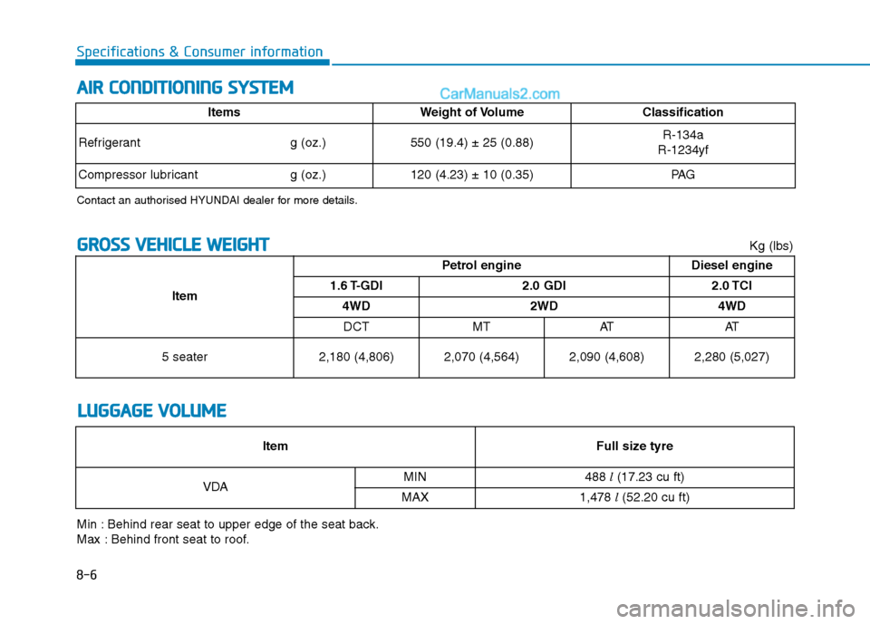 Hyundai Tucson 2020  Owners Manual - RHD (UK, Australia) 8-6
Specifications & Consumer information
G GR
RO
OS
SS
S 
 V
VE
EH
HI
IC
CL
LE
E 
 W
WE
EI
IG
GH
HT
T
L LU
UG
GG
GA
AG
GE
E 
 V
VO
OL
LU
UM
ME
E
Min : Behind rear seat to upper edge of the seat back.