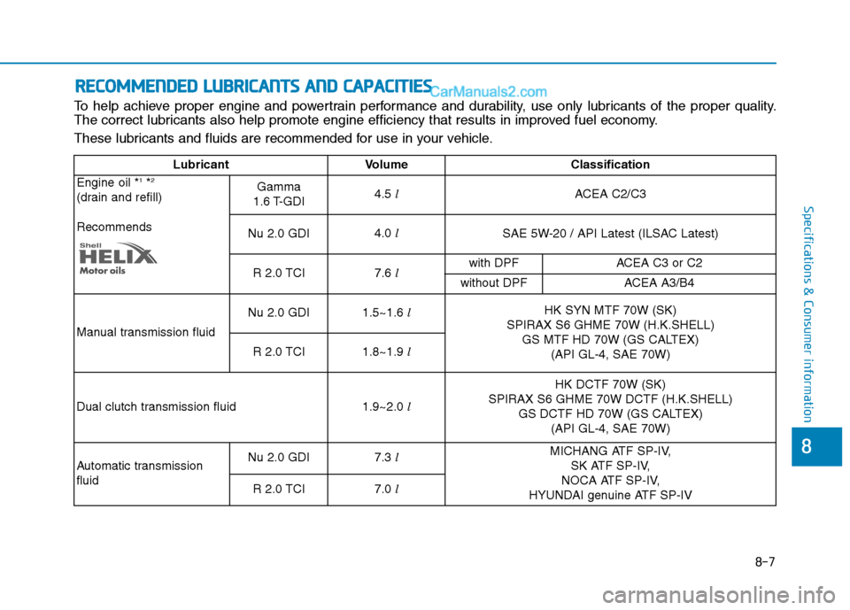 Hyundai Tucson 2020 Owners Manual - RHD (UK, Australia) 8-7
8
Specifications & Consumer information
R RE
EC
CO
OM
MM
ME
EN
ND
DE
ED
D
L
LU
UB
BR
RI
IC
CA
AN
NT
TS
S
A
AN
ND
D
C
CA
AP
PA
AC
CI
IT
TI
IE
ES
S
To help achieve proper engine and powertrain Hyundai Tucson 2020 Owners Manual - RHD (UK, Australia) 8-7
8
Specifications & Consumer information
R RE
EC
CO
OM
MM
ME
EN
ND
DE
ED
D
L
LU
UB
BR
RI
IC
CA
AN
NT
TS
S
A
AN
ND
D
C
CA
AP
PA
AC
CI
IT
TI
IE
ES
S
To help achieve proper engine and powertrain
