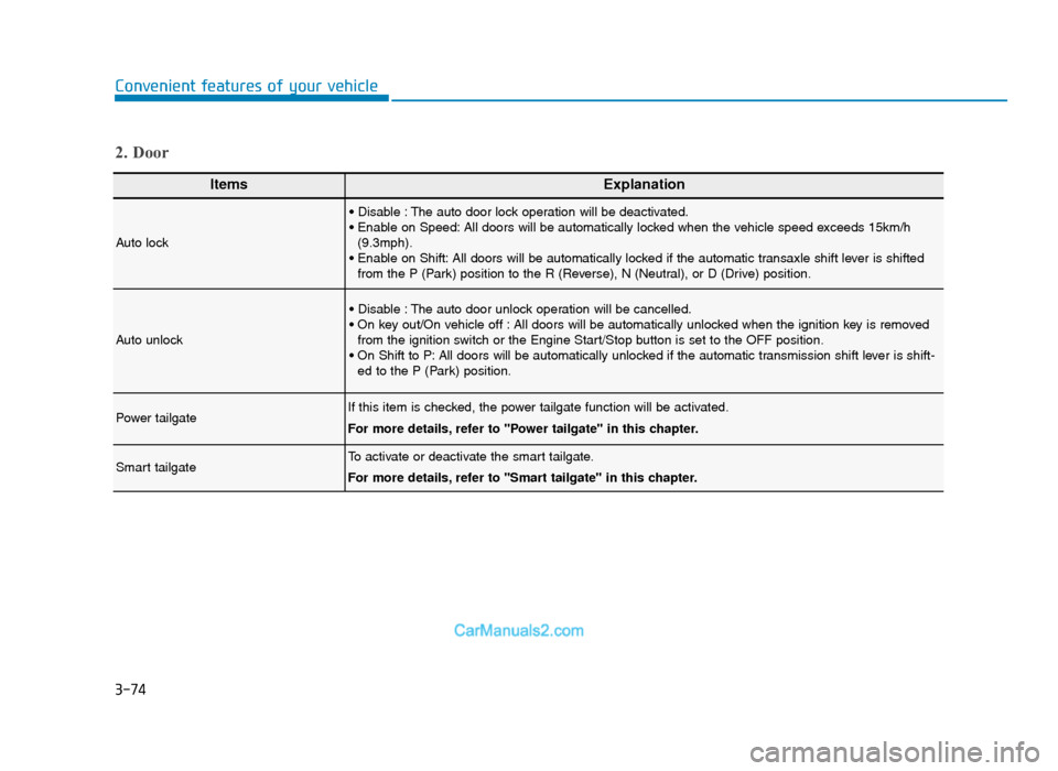Hyundai Tucson 2019 Owners Manual - RHD (UK, Australia) 3-74
Convenient features of your vehicle
ItemsExplanation
Auto lock
• Disable : The auto door lock operation will be deactivated.
• Enable on Speed: All doors will be automatically locked when the Hyundai Tucson 2019 Owners Manual - RHD (UK, Australia) 3-74
Convenient features of your vehicle
ItemsExplanation
Auto lock
• Disable : The auto door lock operation will be deactivated.
• Enable on Speed: All doors will be automatically locked when the