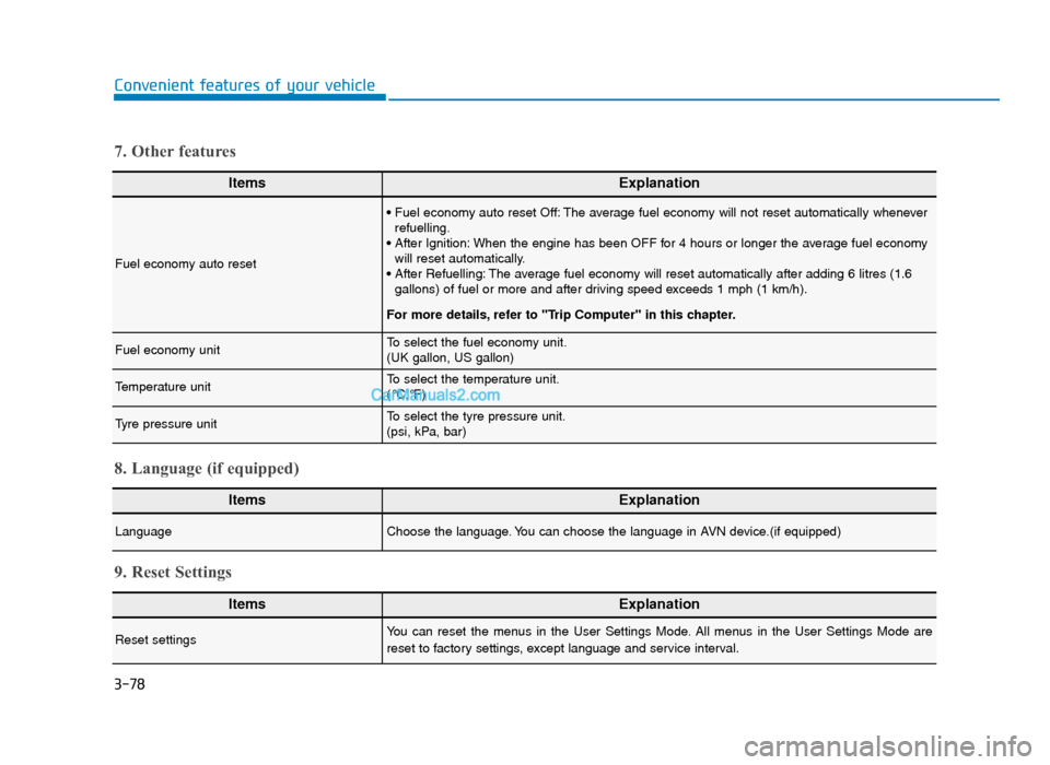 Hyundai Tucson 2019 Owners Manual - RHD (UK, Australia) 3-78
Convenient features of your vehicle
ItemsExplanation
Fuel economy auto reset
• Fuel economy auto reset Off: The average fuel economy will not reset automatically wheneverrefuelling.
• After I Hyundai Tucson 2019 Owners Manual - RHD (UK, Australia) 3-78
Convenient features of your vehicle
ItemsExplanation
Fuel economy auto reset
• Fuel economy auto reset Off: The average fuel economy will not reset automatically wheneverrefuelling.
• After I