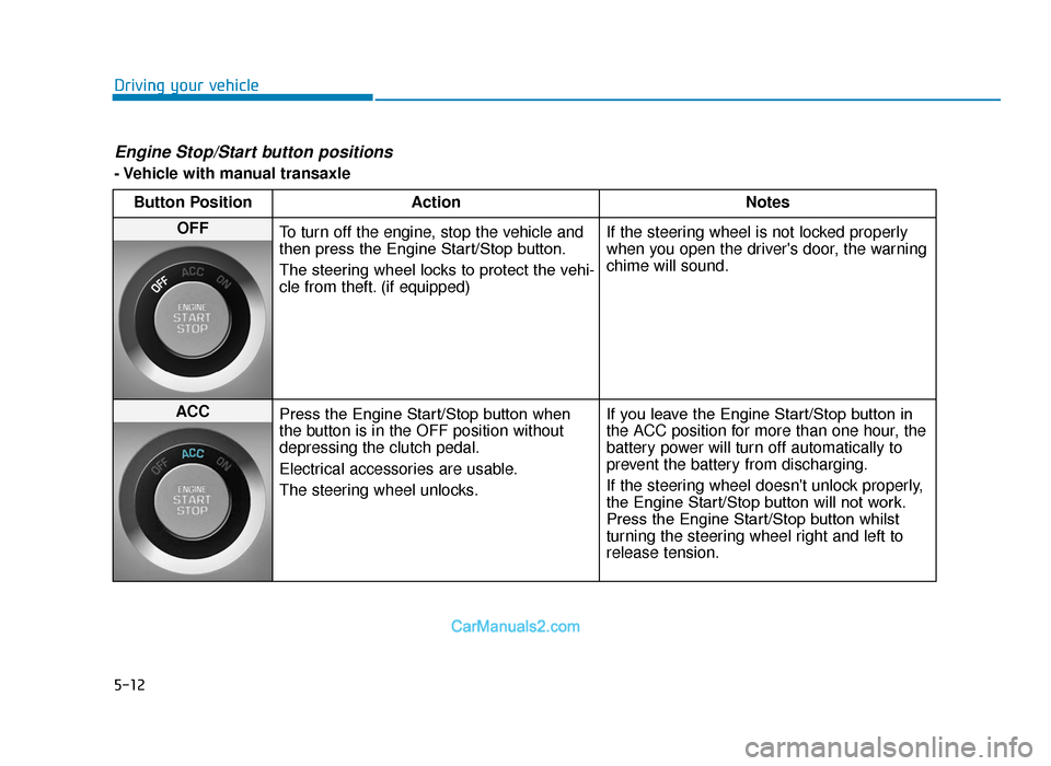 Hyundai Tucson 2019  Owners Manual - RHD (UK, Australia) 5-12
Driving your vehicle
Engine Stop/Start button positions 
- Vehicle with manual transaxleButton Position Action Notes
OFF
To turn off the engine, stop the vehicle and
then press the Engine Start/S