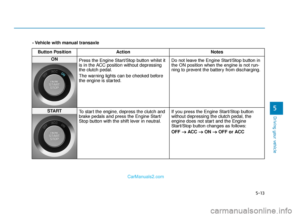 Hyundai Tucson 2019  Owners Manual - RHD (UK, Australia) 5-13
Driving your vehicle
5
- Vehicle with manual transaxleButton Position Action Notes
ON 
Press the Engine Start/Stop button whilst it
is in the ACC position without depressing
the clutch pedal.
The