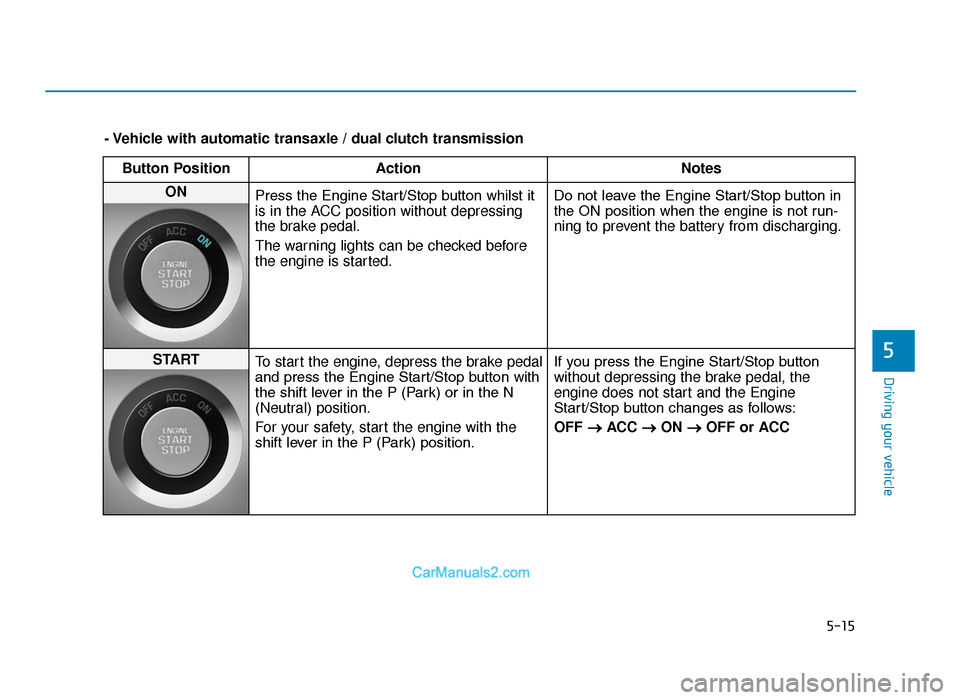 Hyundai Tucson 2019  Owners Manual - RHD (UK, Australia) 5-15
Driving your vehicle
5
- Vehicle with automatic transaxle / dual clutch transmissionButton Position Action Notes
ON 
Press the Engine Start/Stop button whilst it
is in the ACC position without de