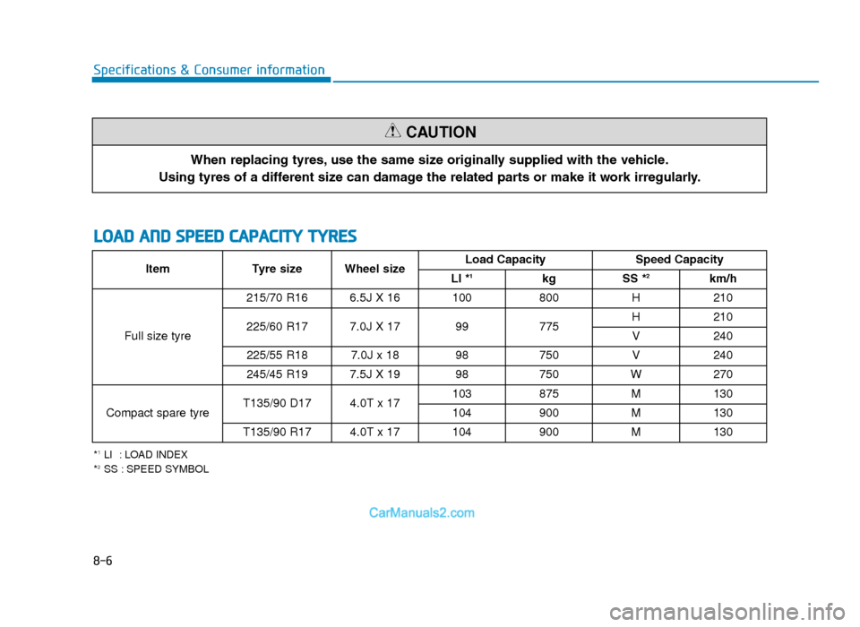 Hyundai Tucson 2019  Owners Manual - RHD (UK, Australia) 8-6
Specifications & Consumer information
LOAD AND SPEED CAPACITY TYRES
*1LI  : LOAD INDEX
*2SS : SPEED SYMBOL
When replacing tyres, use the same size originally supplied with the vehicle.
Using tyres