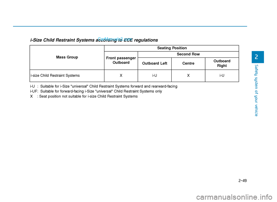 Hyundai Tucson 2019  Owners Manual - RHD (UK, Australia) 2-49
Safety system of your vehicle
2
i-Size Child Restraint Systems according to ECE regulations
i-U  : Suitable for i-Size "universal" Child Restraint Systems forward and rearward-facing
i-UF: Suitab